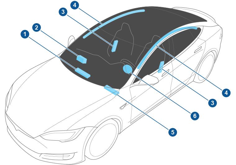 KROCKKUDDAR KROCKKUDDAR Model S är försedd med 6 krockkuddar (8 i Nordamerika). Krockkuddar är placerade på de ungefärliga platser som visas.