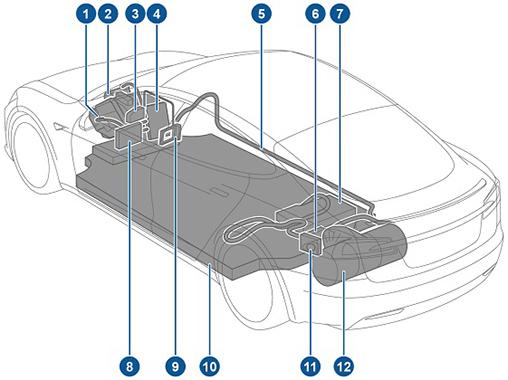 HÖGSPÄNNINGSKOMPONENTER HÖGSPÄNNINGSKOMPONENTER 1. Främre drivenhet (i förekommande fall) 2. Luftkonditioneringskompressor 3. Värmare för batterikylvätska 4.