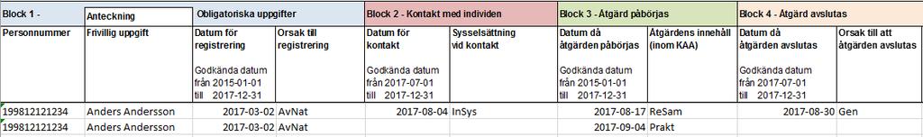 Rapportera deltagande i flera åtgärder under samma undersökningsperiod Alla åtgärder en ungdom påbörjar, avslutar och/eller deltar i under undersökningsperioden ska rapporteras.