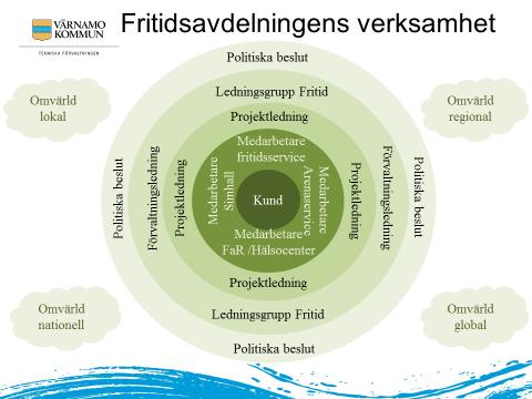 TJÄNSTESKRIVELSE 2017-