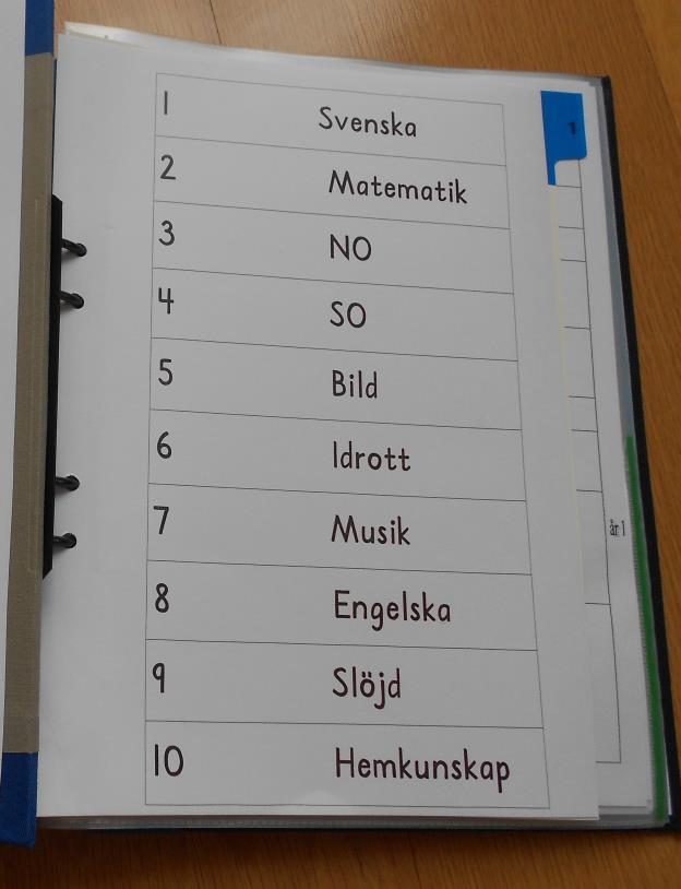 kartläggningsdokument med tydliga