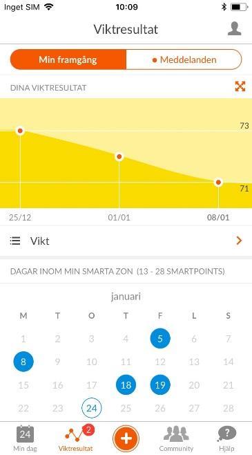 Viktresultat Under Viktresultat kan du följa din viktnedgång. För att se viktkurvan över längre tid trycker du på det blå krysset uppe i högra hörnet av grafen.