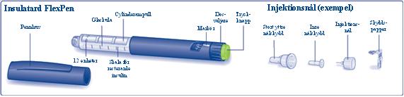 Ta hand om din injektionspenna Din FlexPen måste hanteras försiktigt. Om den tappas, skadas eller krossas finns risk för insulinläckage.