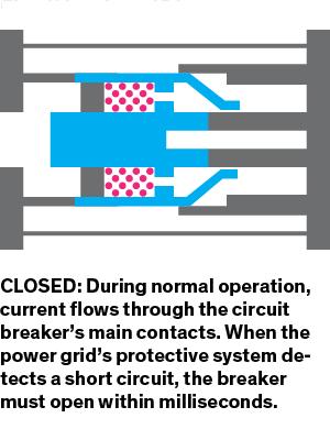 Fjärrstyrd av reläskydd Källa:ABB Källa: IEEE Spectrum