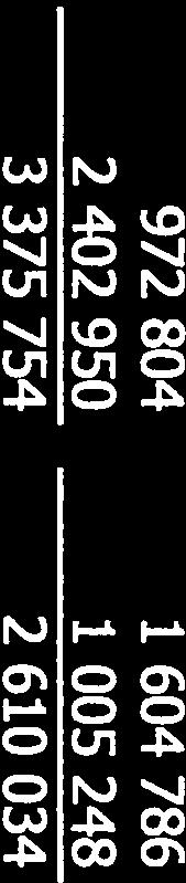 580-194 111 Kassafiöde från investeringsverksamhet -196 580-194 111 Finansieringsverksamhet Ökning (+)
