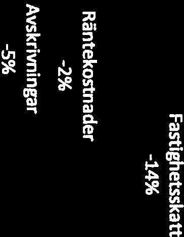 kostnader Org Nr: 4 $1 k.
