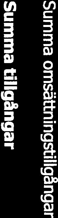 1110 0 972 804 1 604 786 19640 11682 191 061 190 944 1184615 1807412 Kassa och bank