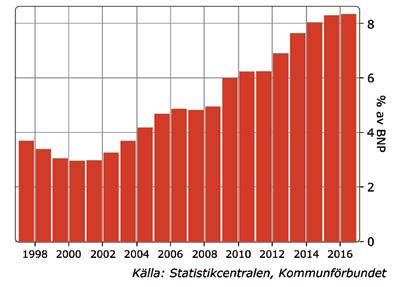 Skärgårdsstaden med sina tusentals öar, holmar och skär betecknar sig själv som ett sommarparadis, vilket också syns i statistiken.