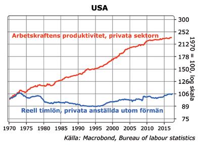Frihandeln lägger inte ned jobben Kuggfrågan är om det är frihandeln som är boven i dramat med ökad arbetslöshet och ojämlikhet, såsom en populistisk och nationalistiskt färgad politik vill göra