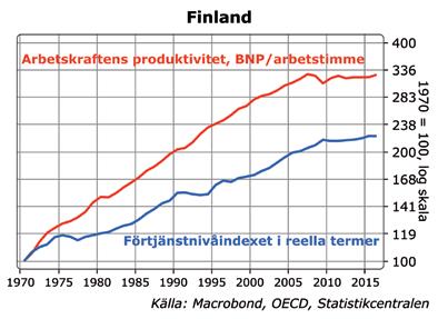 dukter till ett över 20 procent högre värde i dag än 2009 med i stort sett samma arbetsstyrka 4).