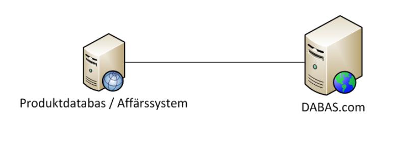 Webbportalen Dabas