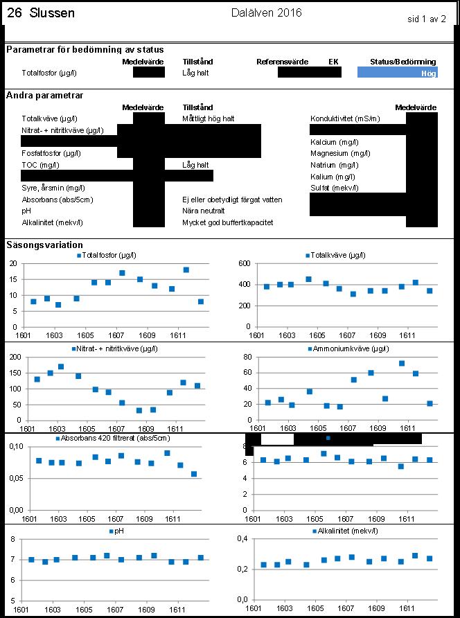 Årsrapport Exempel på