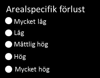 Halter av totalkväve (tot-n), nitrat och ammonium har betydelse för produktionen i sötvatten främst i relation till fosfor, även om det finns indikationer på att kväve kan vara begränsande i kraftigt