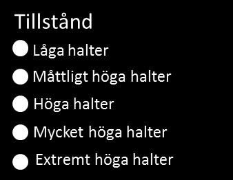 20 Figur 14. Klorofyllhalter I SRK sjöar 2017 samt treårsmedelvärde för 2015-2017.Bedömningsgrunder enligt Naturvårdsverket 1999.
