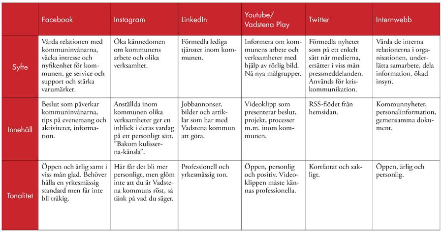 3 (6) SYFTE Vadstena kommun närvarar i sociala medier för att möta våra målgrupper via de medier/informationskanaler som de använder.