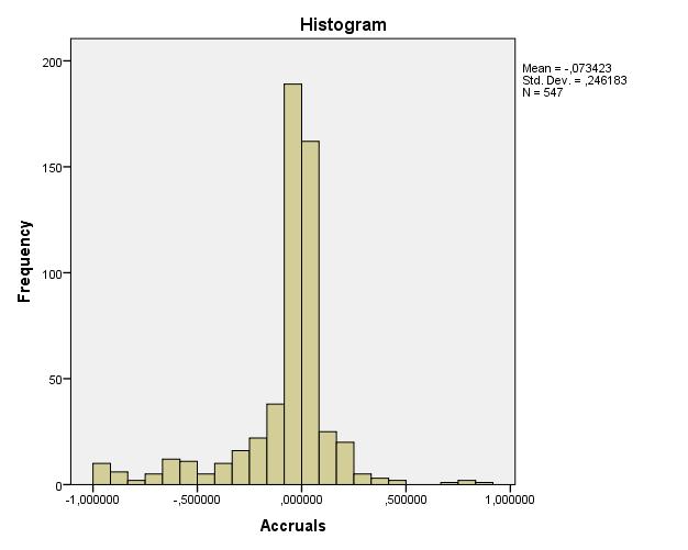 Diagram 1 Histogram som visar förekomsten av Accruals under åren 2007-2015 Diagram 1 illustrerar förekomsten av negativa och positiva Accruals.