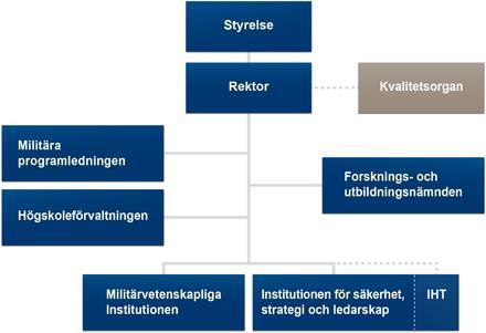 Studiehandbok 5 (12) 2.