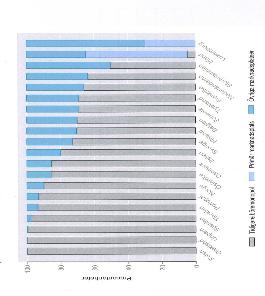 42 hemmamarknadens bolag. Detta beror inte minst på den nationella mediebevakningen.
