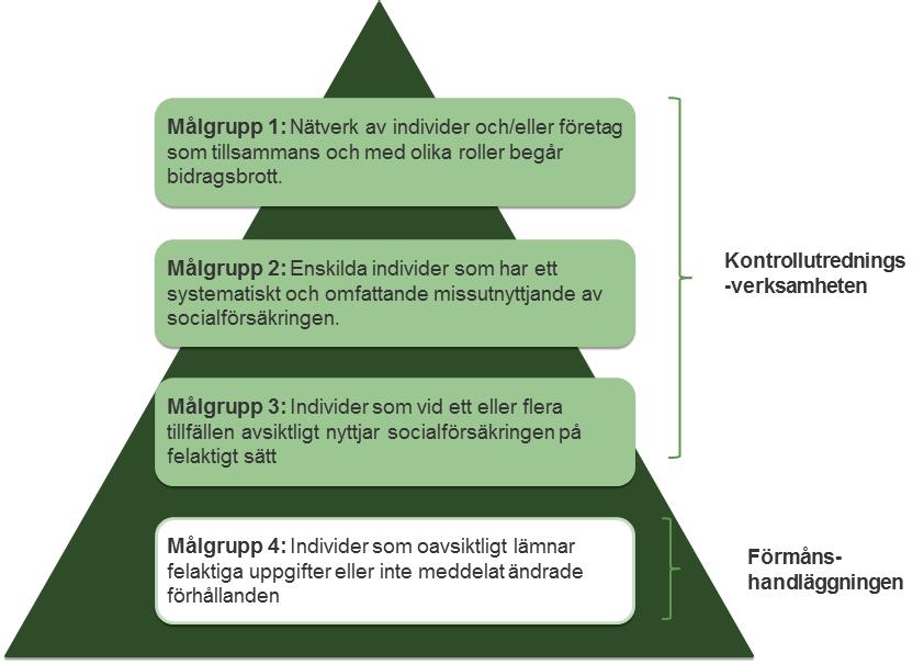 Försäkringskassans kontroller vid gränsöverskridande situationer Schweiz eller land som Sverige har avtal om social trygghet med vad gäller sjukersättning.