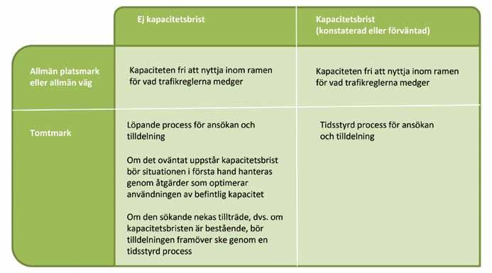 25 att utöka kapaciteten betydligt. Det är också väsentligt att anslutande banor genomförs, bland annat dubbelspår mellan Strängnäs och Härad med planerad byggstart 2013.