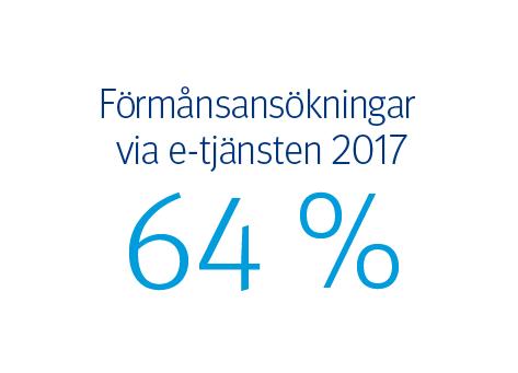 År 2017 steg andelen elektroniska bilagor med 18 procent, och för första gången skickades fler bilagor över nätet än per post.