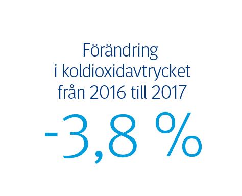 Koldioxidavtrycket 2017 FPA har beräknat koldioxidavtrycket av sin verksamhet sedan 2013. Inom de undersökta delområdena har koldioxidavtrycket minskat för varje år.