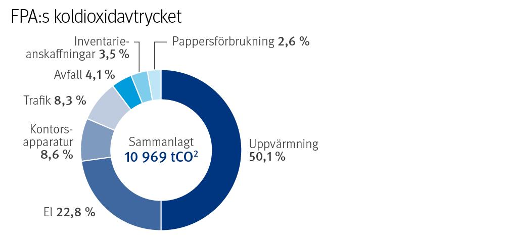 Det grundläggande utkomststödet överfördes till FPA i början av 2017. Överföringen främjar likabehandlingen av kunder, dvs. en socialt hållbar utveckling.