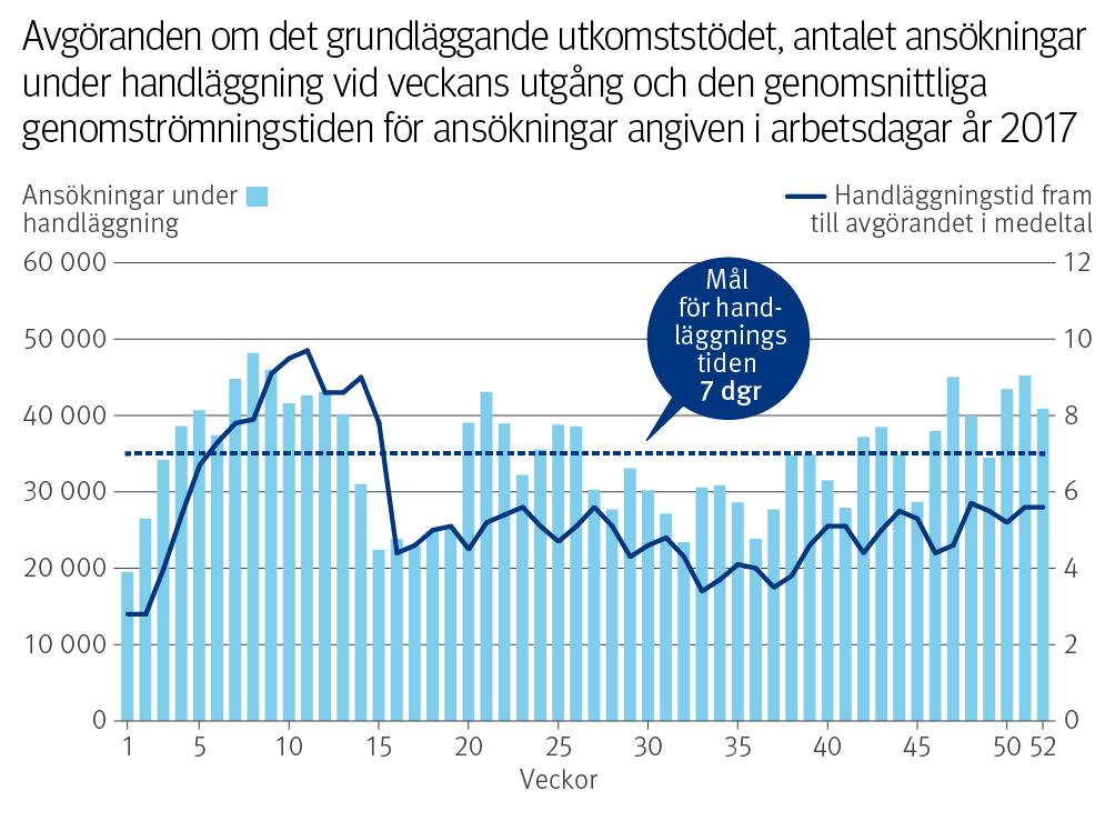 Det grundläggande utkomststödet är en ny förmån av helt annan karaktär än de andra förmånerna som FPA betalar. FPA lyckades inte förbereda sig för alla omständigheter kring överföringen i förväg.