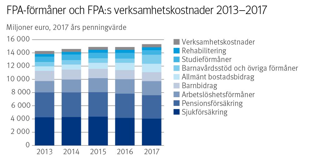 Under året skedde ett antal betydande personbyten. I början av 2017 tillträdde Elli Aaltonen som generaldirektör för FPA.