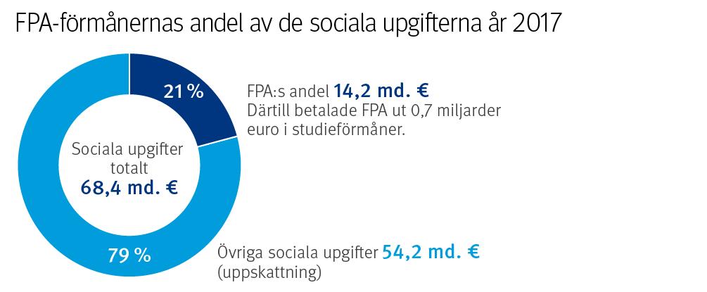 Katri-Leena Launis svarar för främjandet av digitaliseringen, Tuula Soukkanen arbetar för att utveckla organisations- och arbetskulturen, Tomi Ståhl svarar för utvärderingen av tjänsternas och