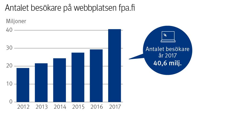 återuppringningar). Antalet hanterade samtal började öka efter de fyra första månaderna när telefontjänsten fick mer resurser och var som störst på hösten i augusti november.