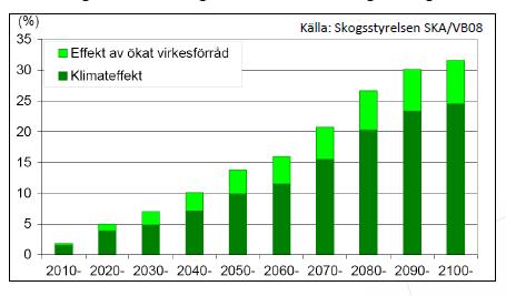 Svavel nedfall, kg/ha/yr, havssalt borträknat Försurningsmodeller Dåtid (naturlig) Nuläge