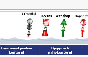 Du kan också klicka på Utbildningsportalen. Då kommer du till Bonnier Academy som innehåller självstudiematerial i bl. a Office 2016 och Windows 10. Johans filmer om Windows 10.