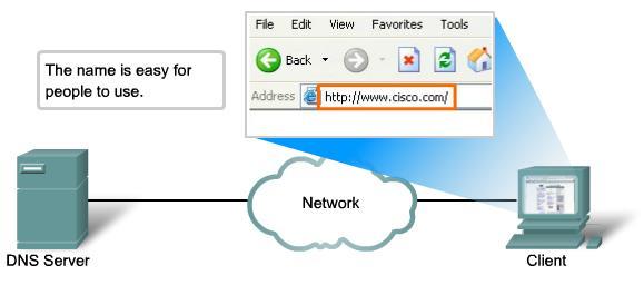 DNS tjänster och protokoll I ett datanät identifieras nätverksenheter med numeriska IPadresser. Vi människor använder namn istället.