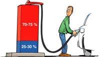 Prisbildning och skatter Anskaffningspriset på råolja beror på en mängd olika faktorer.