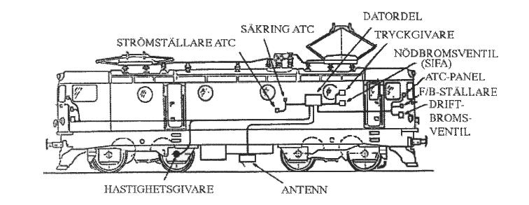 BVDOK 7 (39) 5.1.3 BALISFUNKTIONER Det finns olika typer av baliser. Styrbar balis är en balis där ATC-informationen är styrbar och kan förändras.