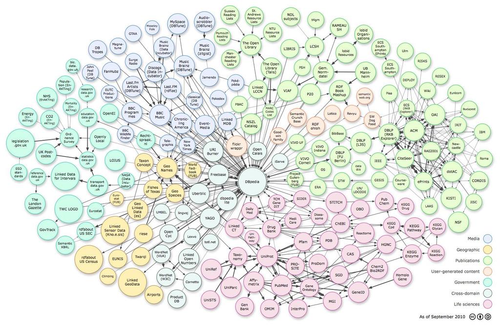 tatet istället för att länka till en annan webbsida. För att göra det använder sig Google av Wikipedias version av semantiska webben, DBpedia (Isidoro, 2013).