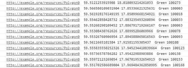 Figur 4.7 - Polygonernas brytpunkter i fel ordning För att rätta till detta användes frågan ORDER BY i SPARQL (W3Ca, 2013).