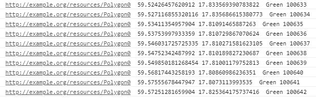 Det redovisas i figur 4.8 och den rätta polygonen i figur 4.9. Figur 4.8 - Polygonernas brytpunkter i rätt ordning Figur 4.