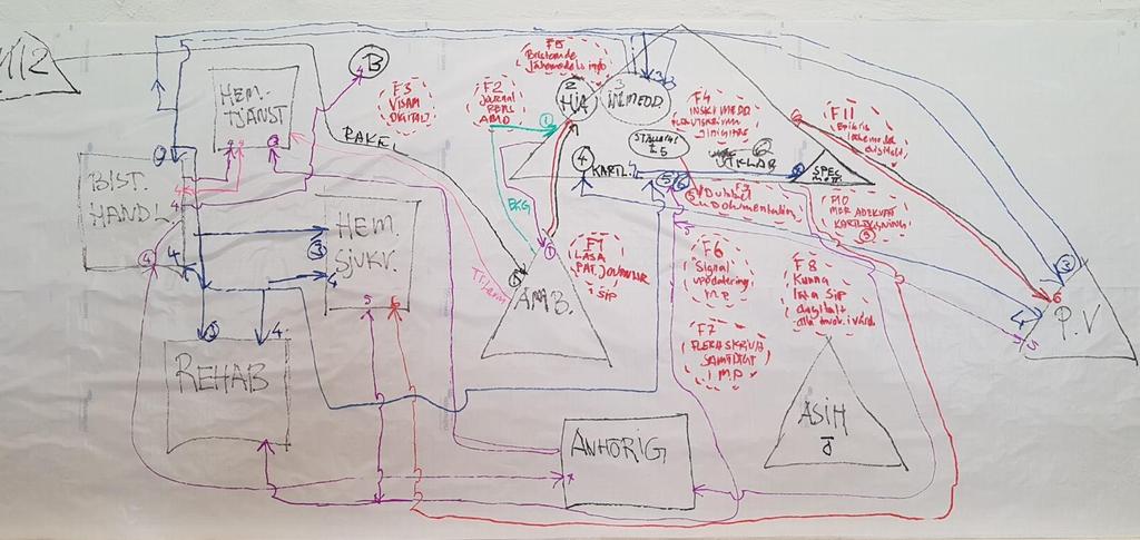 11 2018-04-27 Processkartläggning