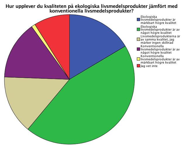 En faktor bakom attityd och beteende gapet som Bray et al (2011) belyser är en ovilja hos konsumenter att förändra deras konsumtionsbeteende.