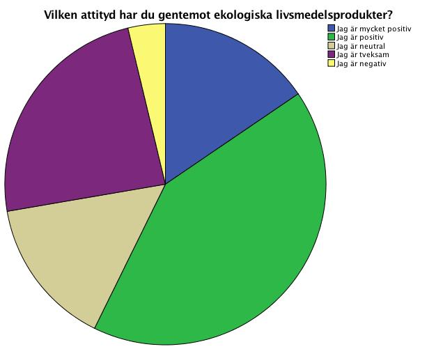 procent är mycket positiva, ungefär 15 procent är neutrala och ungefär 4 procent upplever sig vara negativa.