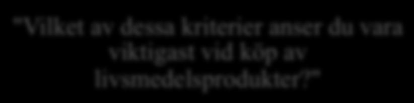 " "Är du villig att byta ut de konventionella livsmedelsprodukter du köper idag till ekologiska livsmedelsprodukter?