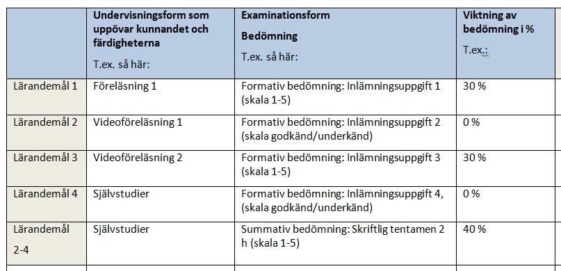 Examination, se arbetsblad 2