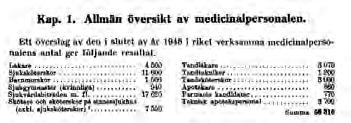 En av Lings mest framstående elever var eldsjälen Lars Gabriel Branting som utvecklade sjukgymnastiken till en erkänd vetenskap.