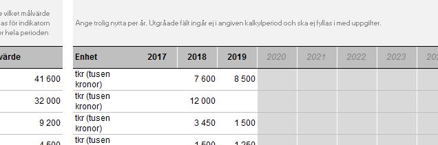 Antingen har ni tillgång till totala kostnaden i monetära termer och siffror, då kan du fylla i den beräknade kostnaden under fliken Kostnad. I andra fall har ni tillgång till antal timmar.