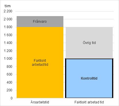 UPPDRAGET Miljökontoret i Eskilstuna har som uppgift att bedriva tillsyn och kontroll enligt miljöbalken, livsmedelslagen, strålskyddslagen, lagen om gaturenhållning och skyltning, lagen om