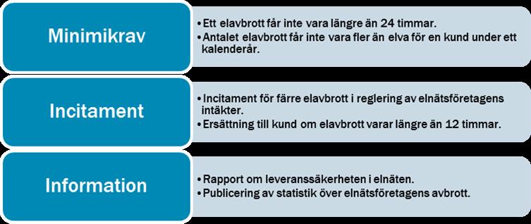 elöverföringens kvalitet i ellagen och i Ei:s föreskrifter och allmänna råd (EIFS 2013:1) om krav som ska vara uppfyllda för att överföringen