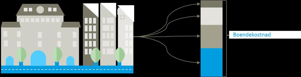 Inkomstuppgifterna samt koppling till lägenhetsregistret kommer från 2016. Postnummerindelningen utgår från 2017 års indelning. 3.