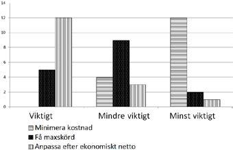 *Plusgårdarna är mer benägna att anpassa insatserna beroende på förutsättningarna istället för att satsa på effektivitet.